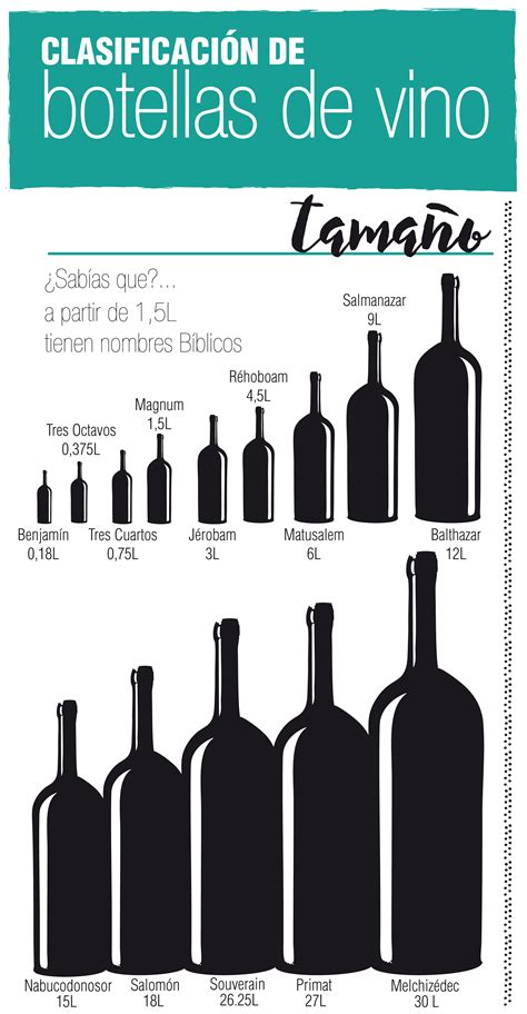 Tipos De Botellas De Vino Blog Matarromera