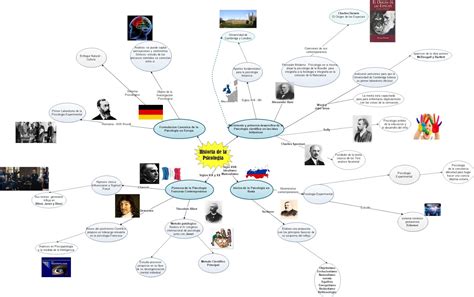 Historia De La Psicologia Mapa Mental Images Porn Sex Picture