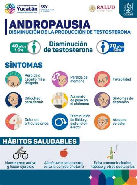 Menopausia en hombres o andropausia síntomas edad y consejos