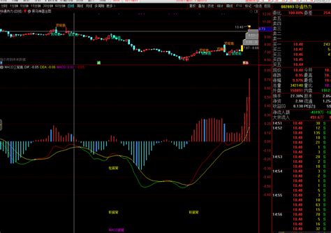 Macd三背离幅图和选股公式（副图 通达信 贴图）经典老指标，翻出来再研究下载通达信公式好公式网