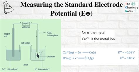 Measuring the Standard Electrode Potential (Eꝋ)