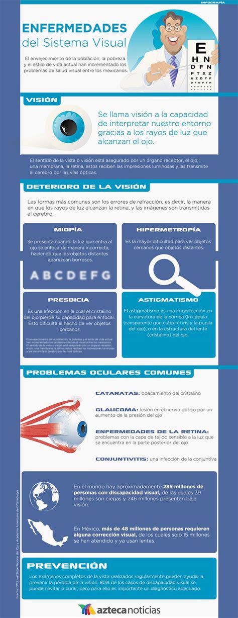 Las Enfermedades Problemas Mas Comunes De La Vista Infografías Y Remedios