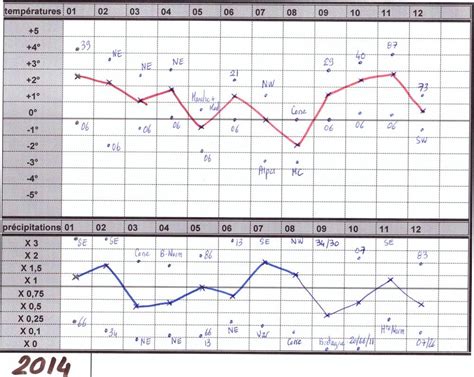 Arriba 65 Imagen Meteo France Halluin Vn