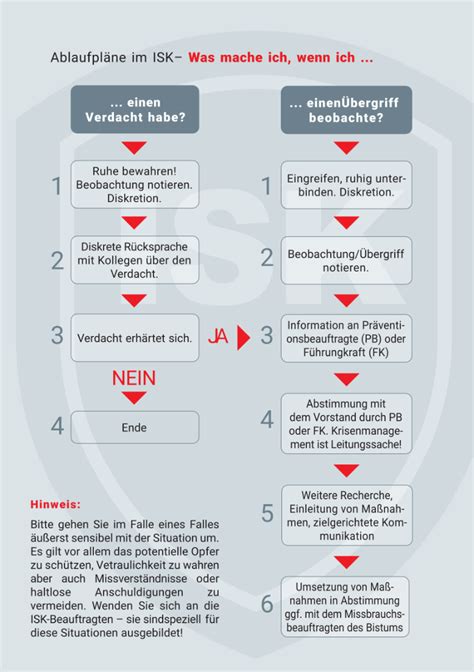 Institutionelles Schutzkonzept Caritas L Nen Selm Werne