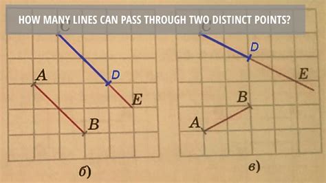 How Many Lines Can Pass Through Two Distinct Points Youtube