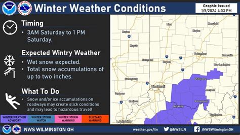 National Weather Service Says To Expect Wintry Conditions This First