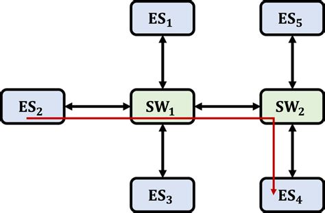 Network topology model example. | Download Scientific Diagram