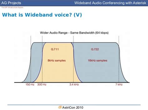 Wideband Audio Conferencing with Asterisk