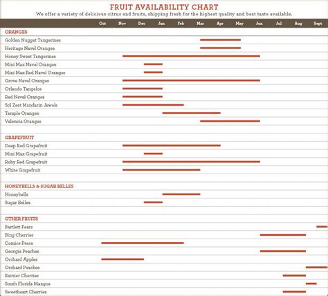 Fruit Season Calendar