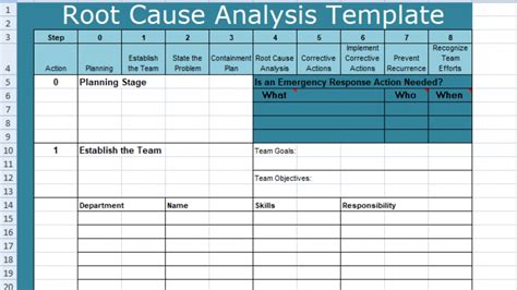 Root Cause Analysis Template Excel | Template Business Format