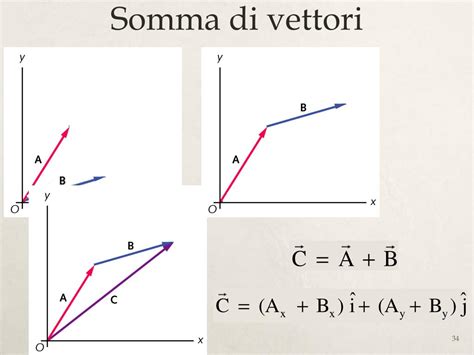 Ppt Corso Di Fisica I Vettori In Fisica Powerpoint Presentation Free