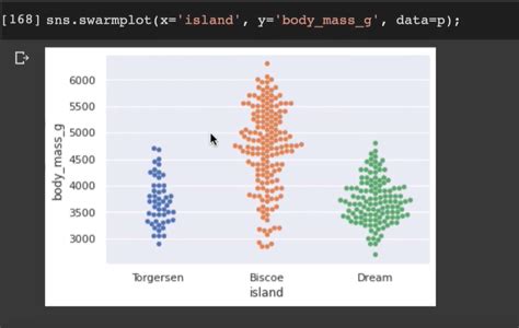 Swarm Plot A Swarm Plot Is Another Way Of Plotting By Parveen Khurana Medium