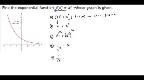 Math 10 Hw 6 1 Find The Exponential Function F X A X Whose Graph Is