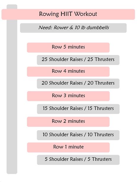 14 Incredible Rowing Machine Workouts To Lose Weight & Drop Fat ...