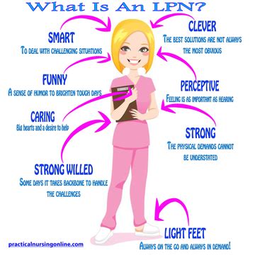 What is an LPN? - NBCC Nursing Orientation