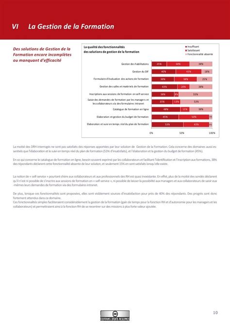 La Valorisation Du Capital Humain Enjeux Stratégies Et Solutions