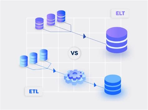 Data Wrangling Vs Data Cleansing Vs Etl Vs Elt Understanding Key