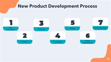 New Product Development Process: Everything You Need to Know