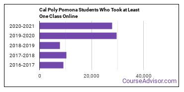 California State Polytechnic University - Pomona Overview - Course Advisor