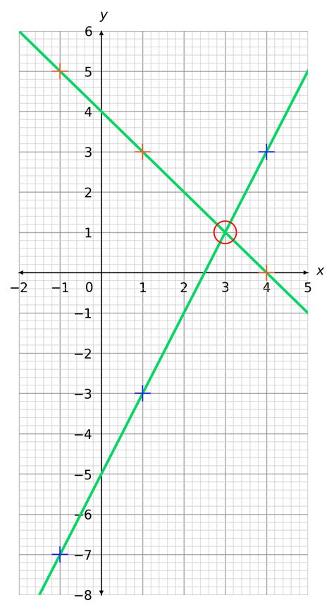 Writing Equations From Graphs Worksheet