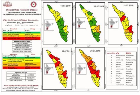 Weather Forecast Today Highlights Heavy Rainfall Predicted In Kerala