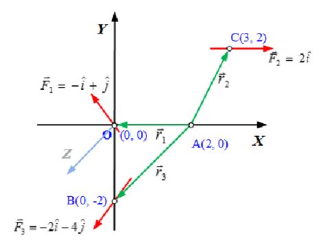 49: Moment of a force | Download Scientific Diagram