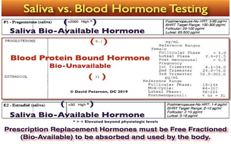 DUTCH Complete DUTCH Adrenal DUTCH Sex Hormone Metabolites OATs HyrSelf Functional Medicine
