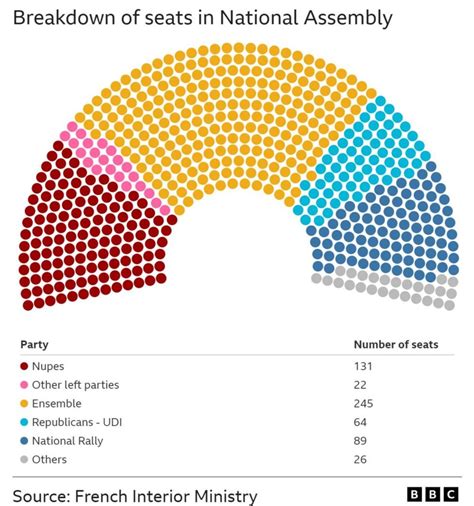 Macron Loses Majority in French Legislative Elections – BRINK ...