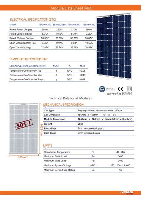 Edyeazul Solar Electronics How To Read Solar Panel Specifications