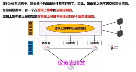 四、网络层（一）网络层的功能网络层的主要功能 Csdn博客