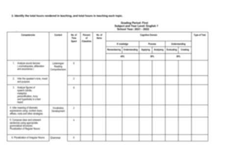 Solution Table Of Specification Tos Studypool