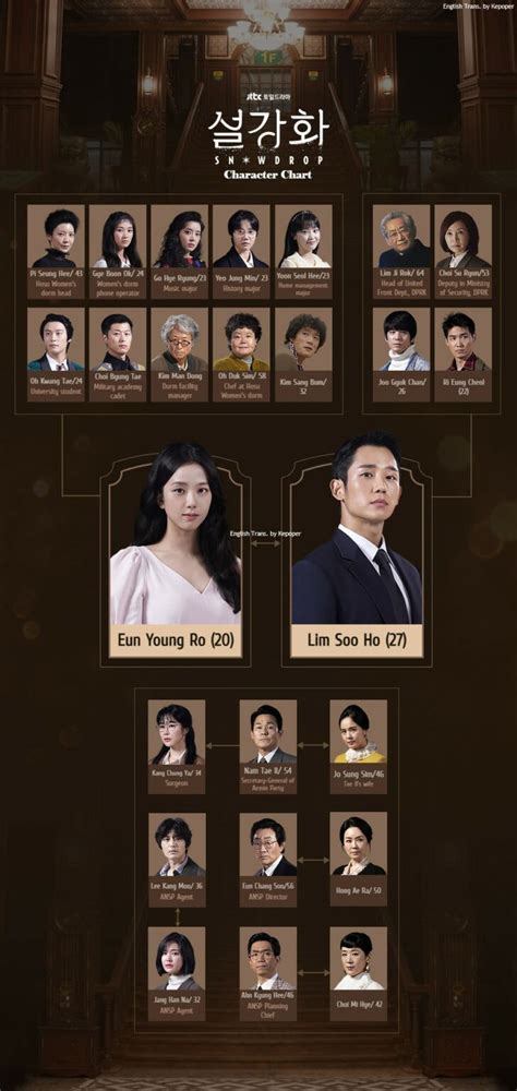 Snowdrop Korean Drama Cast And Synopsis On Kepopercom