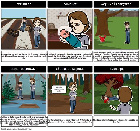 Diagrama Grafic Storyboard Por Ro Examples The Best Porn Website