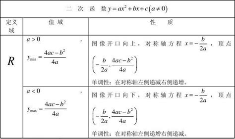 第七讲 二次函数 Word文档在线阅读与下载 无忧文档