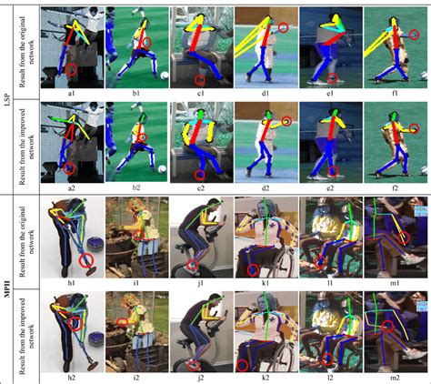 Visual Pose Estimation Results Obtained Using The Original 8 Stack