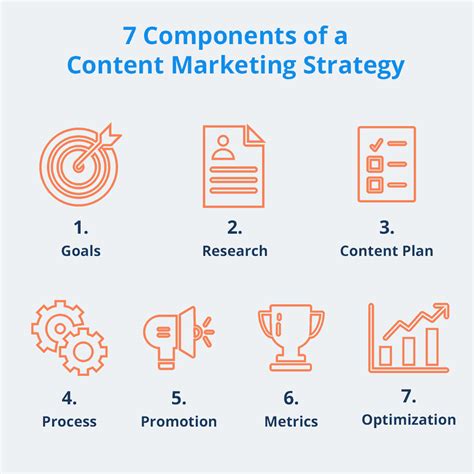 The Only Guide You Need To Create Your B B Content Marketing Strategy