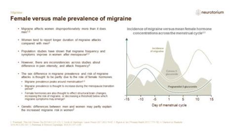 Migraine Epidemiology And Burden Neurotorium