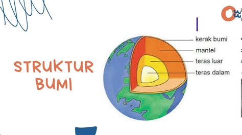 Struktur Bumi Geografi Tingkatan 4 Youtube