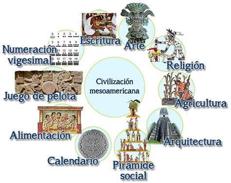 Culturas Mesoamericanas Misitio