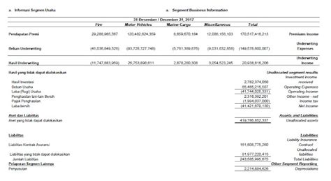 Ahap Pt Asuransi Harta Aman Pratama Tbk Analisa Fundamental Saham