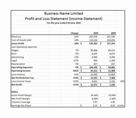 30 Profit Loss Statement Example – Tate Publishing News