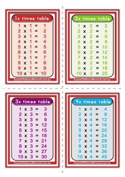 Times Tables Flashcards - Aussie Childcare Network