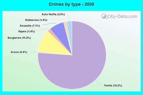 Crime in Sonora, California (CA): murders, rapes, robberies, assaults ...