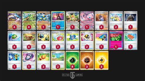 Best Pokemon TCG Tier List October 2024 Deltia S Gaming