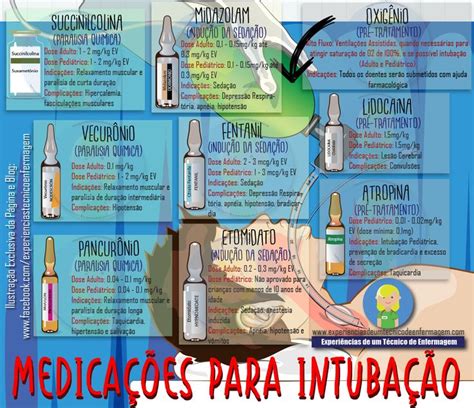 Medicações mais usadas em uma Intubação Enfermagem Ilustrada