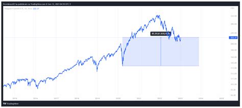 Azioni Blue Chip Cosa Sono E A Cosa Servono Metaskill