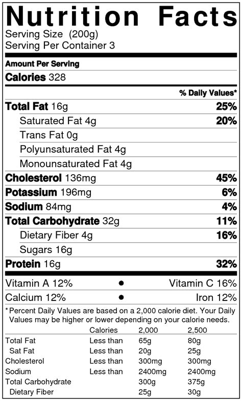 Pancake Nutritional Value Calories Shirley Mitchel Blog