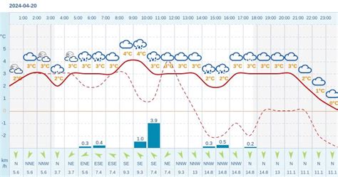 Pogoda dla Gołdapi na 20 kwietnia 2024 Meteo w INTERIA PL