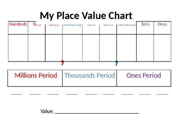 Place Value Chart to the Millions Period by Christine Amedo | TpT