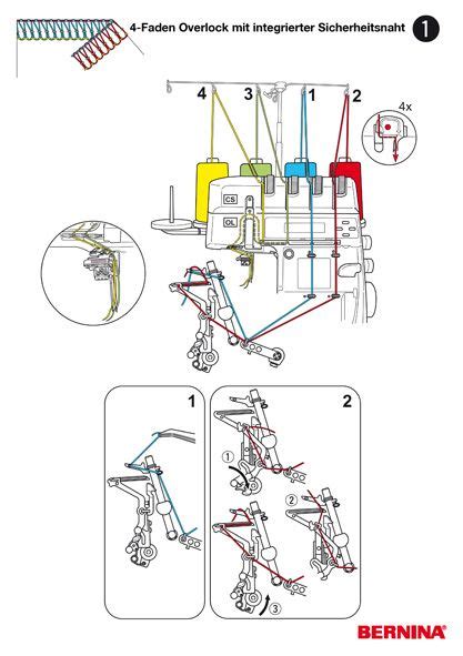 Kleidung nähen mit der Overlock Teil 2 Einfädeln verschiedene